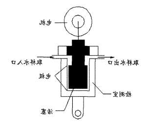 游动电流分析仪工作原理图